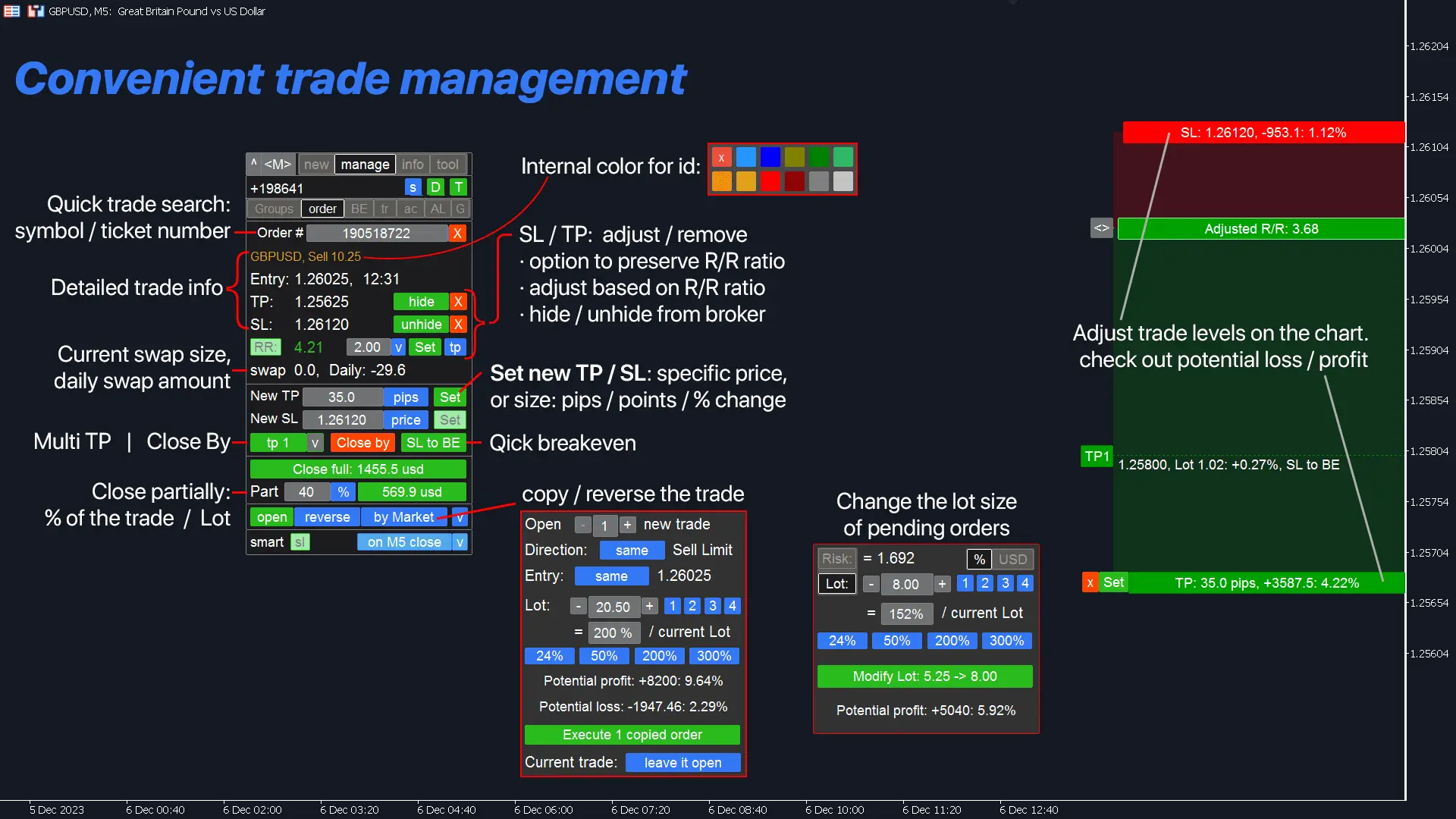MetaTrader Single Trade Management: Comprehensive Position Analytics, Advanced Parameter Adjustment and Precision Trade Control for MT4/MT5