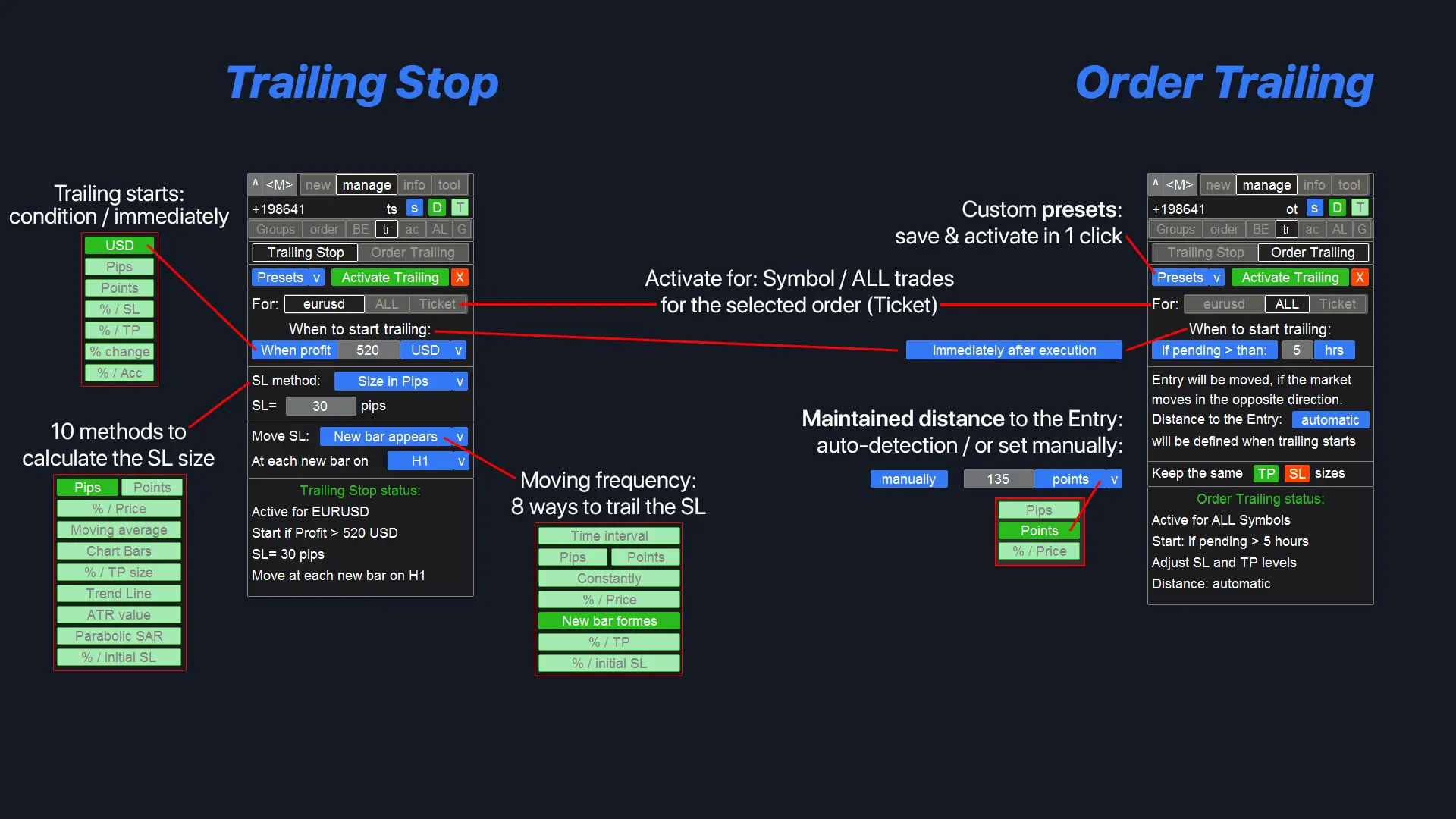 MetaTrader Trailing Systems: Intelligent Stop Loss Automation, Advanced Order Trailing and Comprehensive Trade Management for MT4/MT5