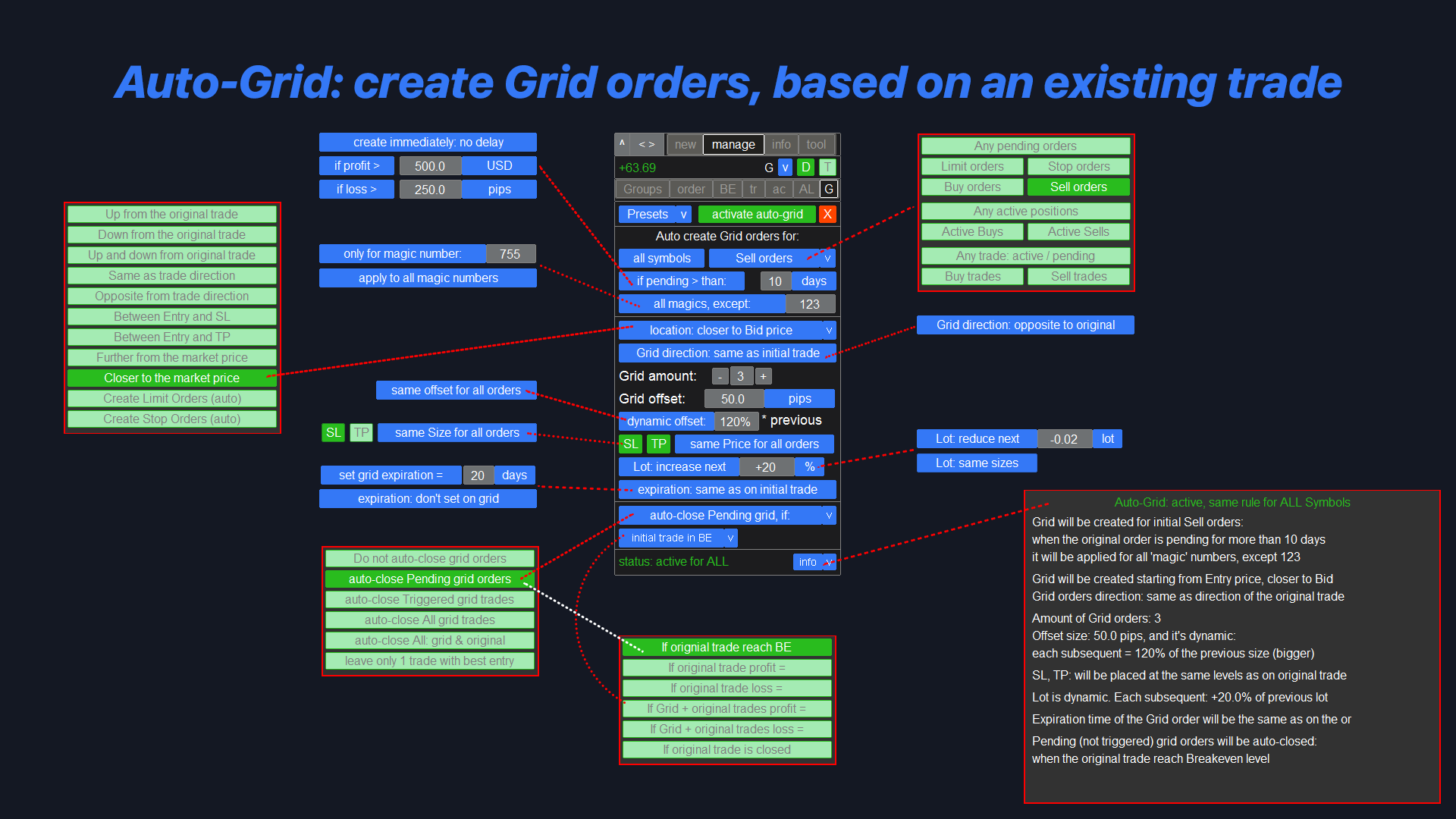 Advanced Auto-Grid Strategy: Automated Position Scaling & Management MetaTrader Auto-Grid Systems: Intelligent Order Arrays, Automated Position Scaling and Advanced Trading Strategy Automation for MT4/MT5