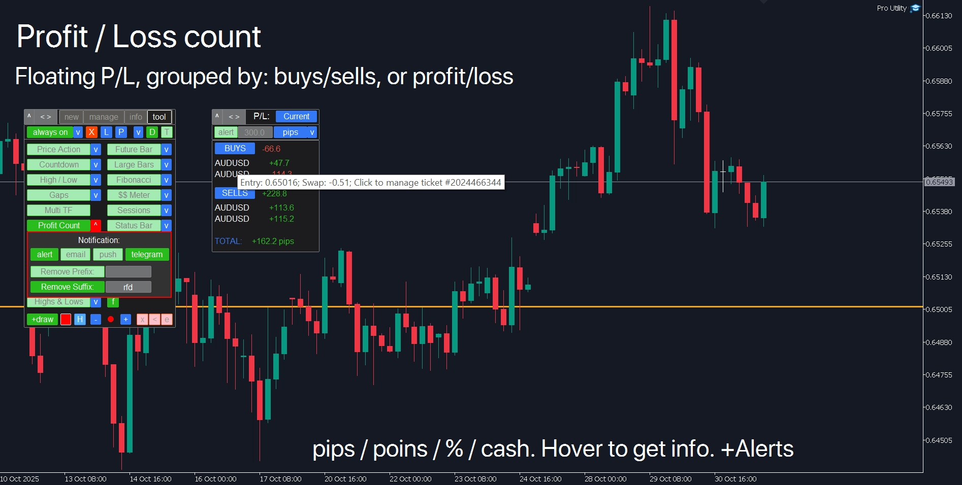 MetaTrader Profit Count tool: real-time floating P/L monitoring and position management