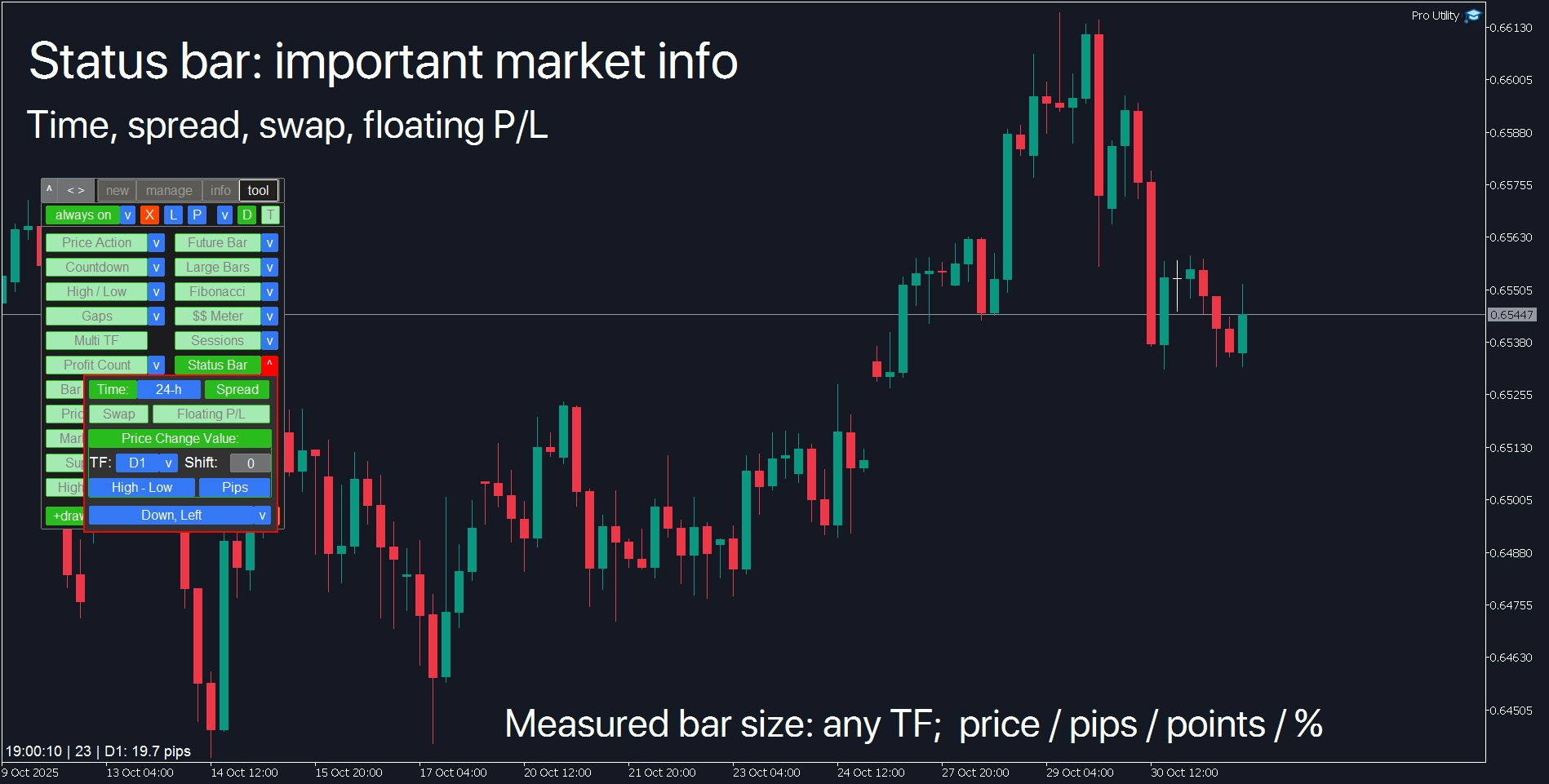 MetaTrader Status Bar tool: essential trading information display on chart for quick reference