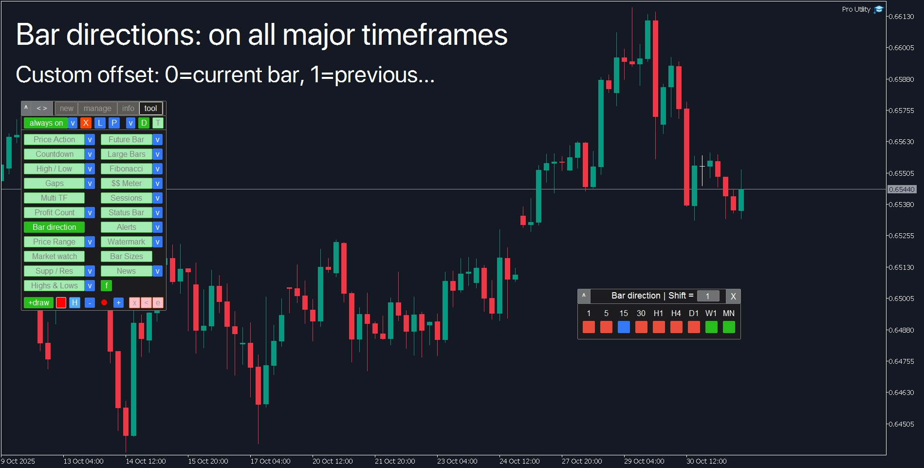 MetaTrader Bar Direction indicator: visual trend analysis across all major timeframes