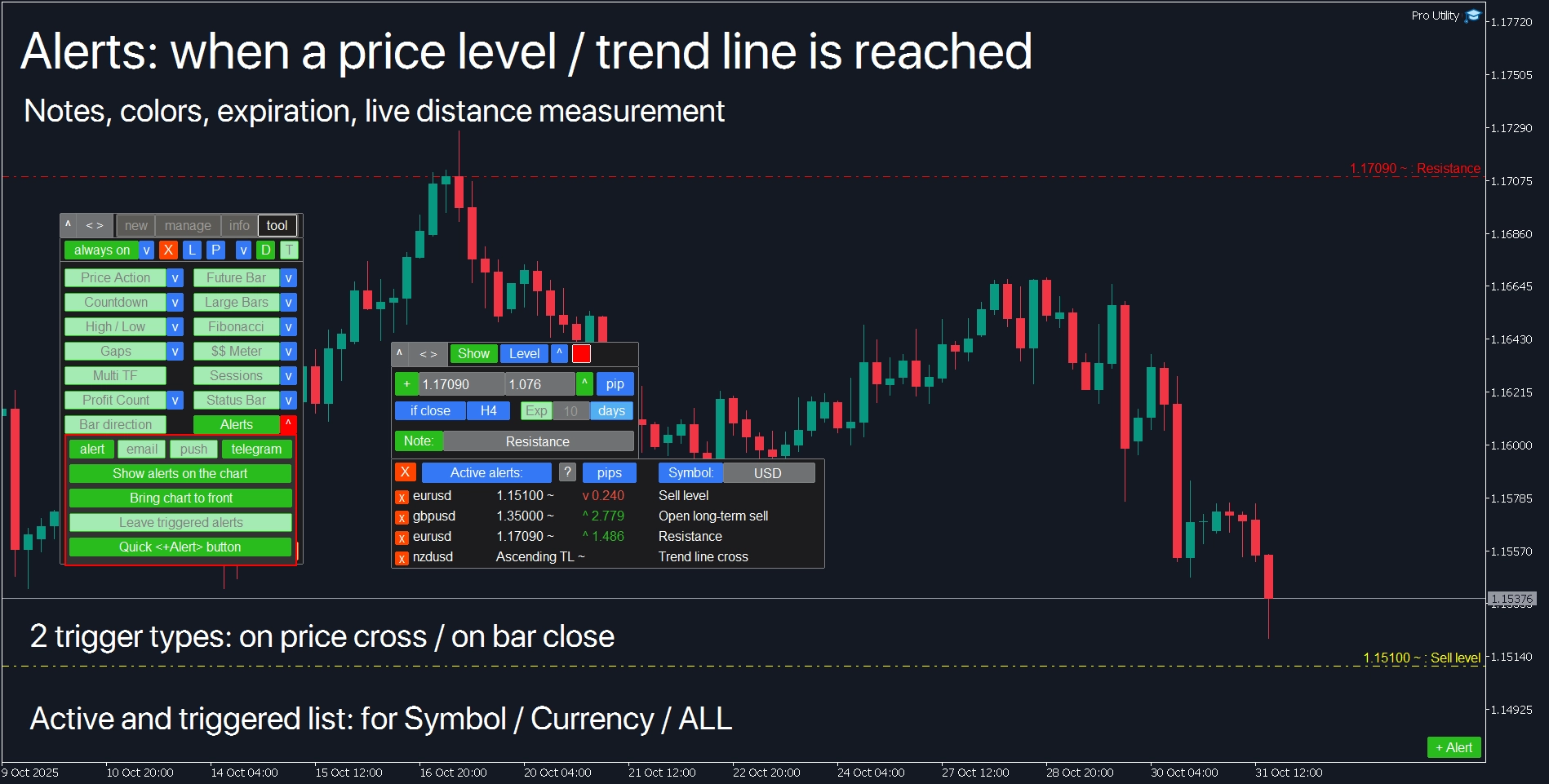 MetaTrader Price Alerts: customizable notifications for key price levels and trading setups