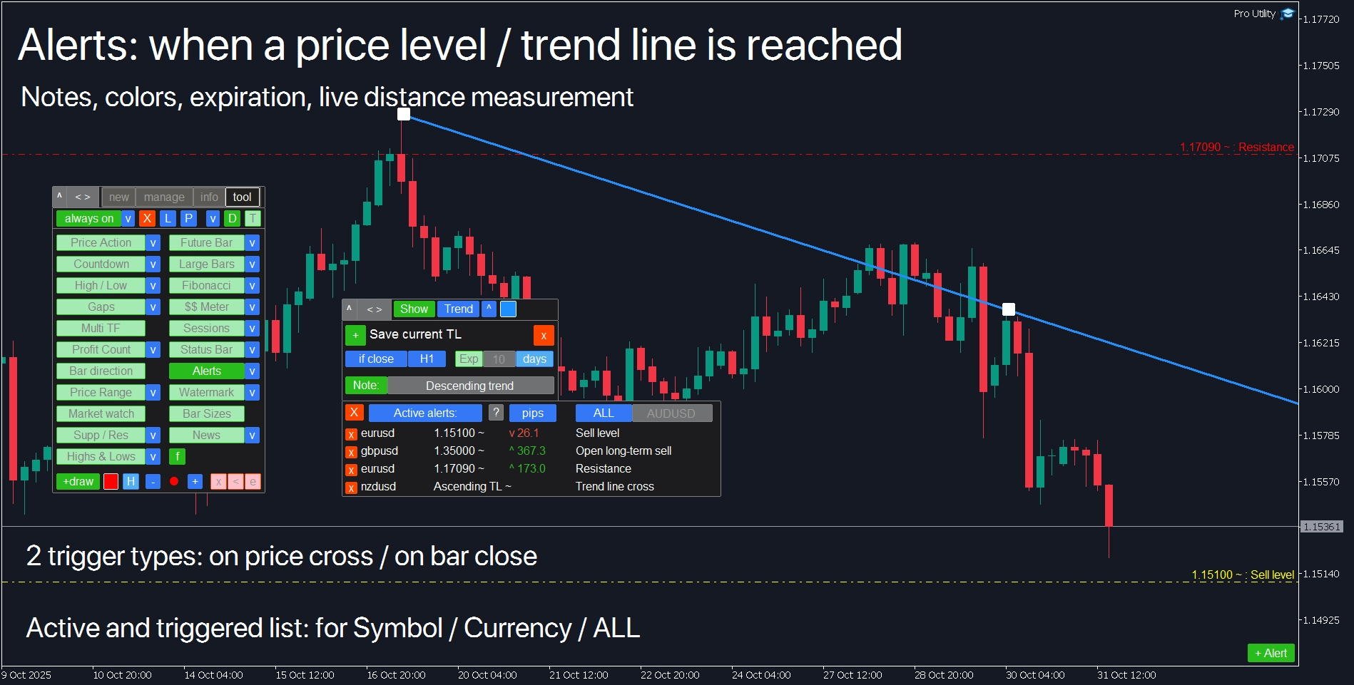 MetaTrader Trend Line Alerts: notifications for trend line breaks and technical level violations