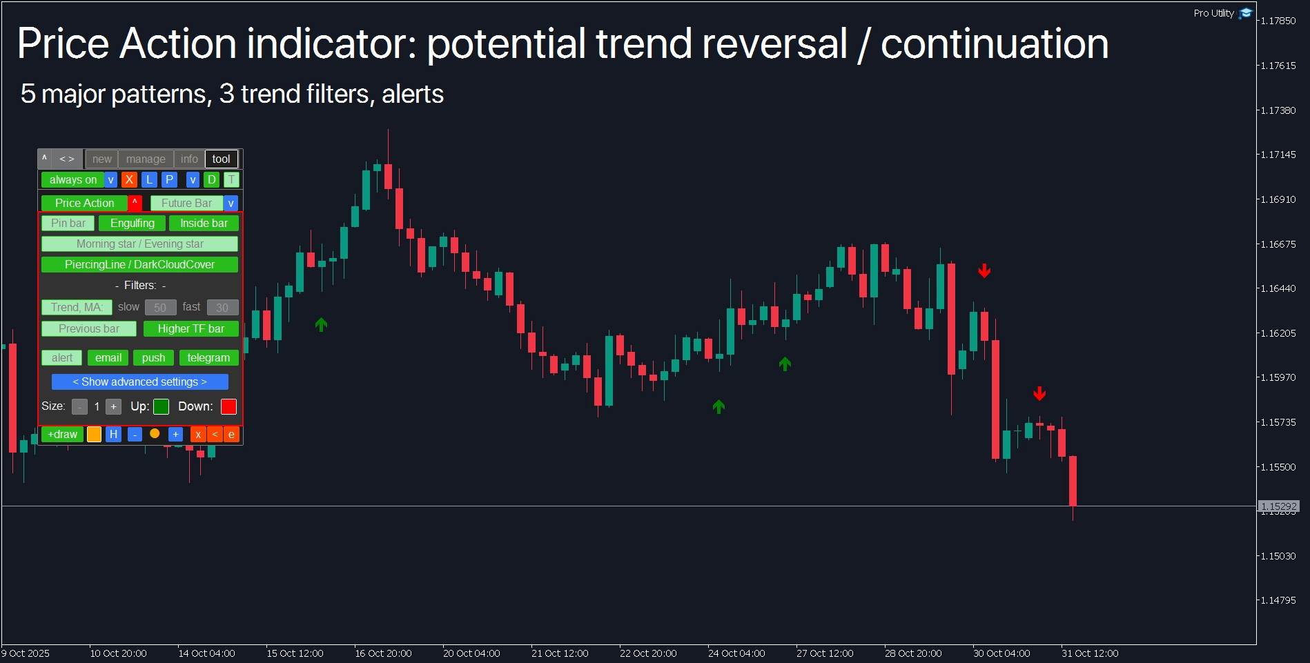 MetaTrader Price Action indicator: automatic detection of reversal and continuation patterns for trading signals