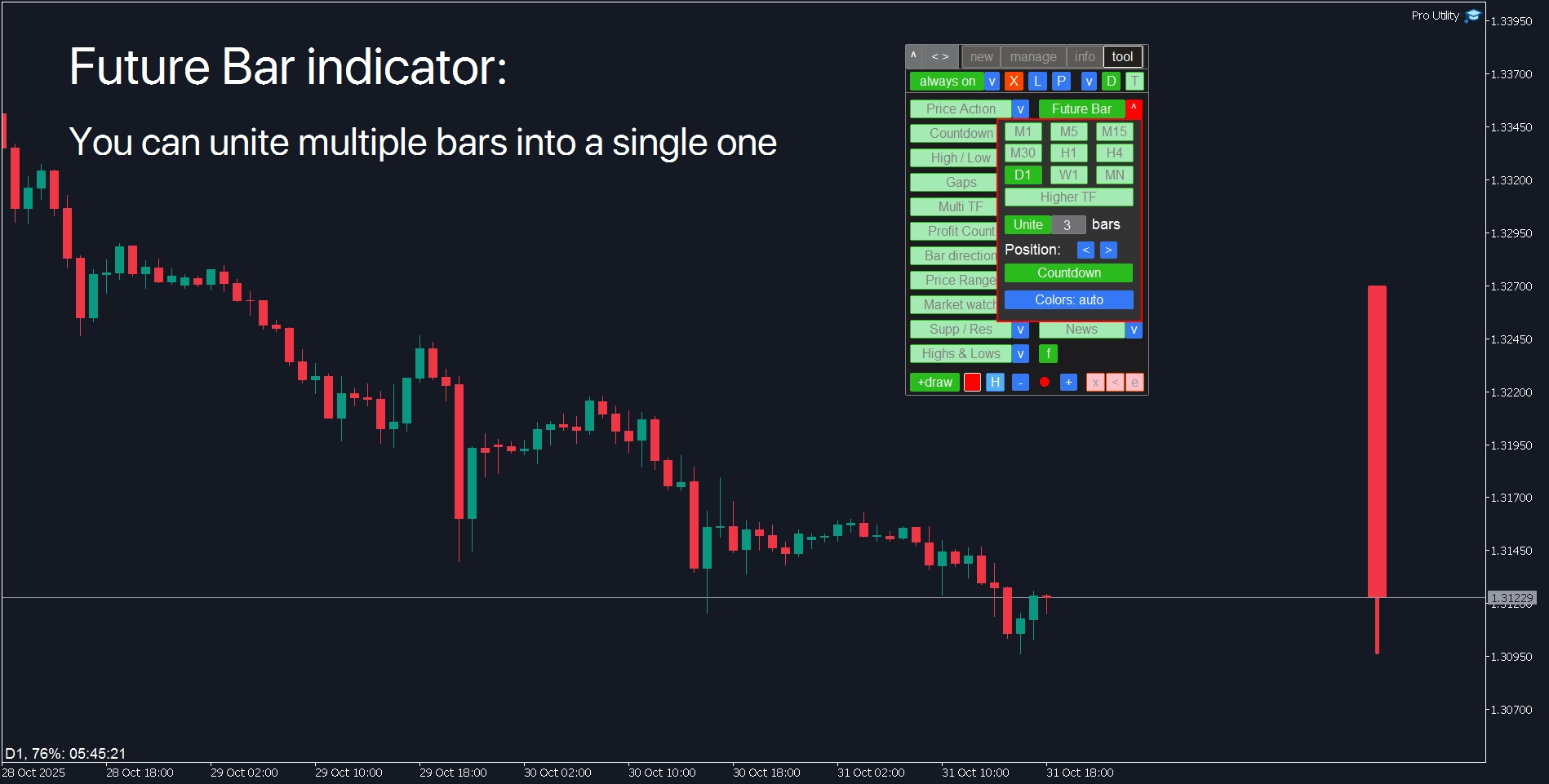 MetaTrader Future Bar tool: current bar progression and multi-bar combination for market perspective
