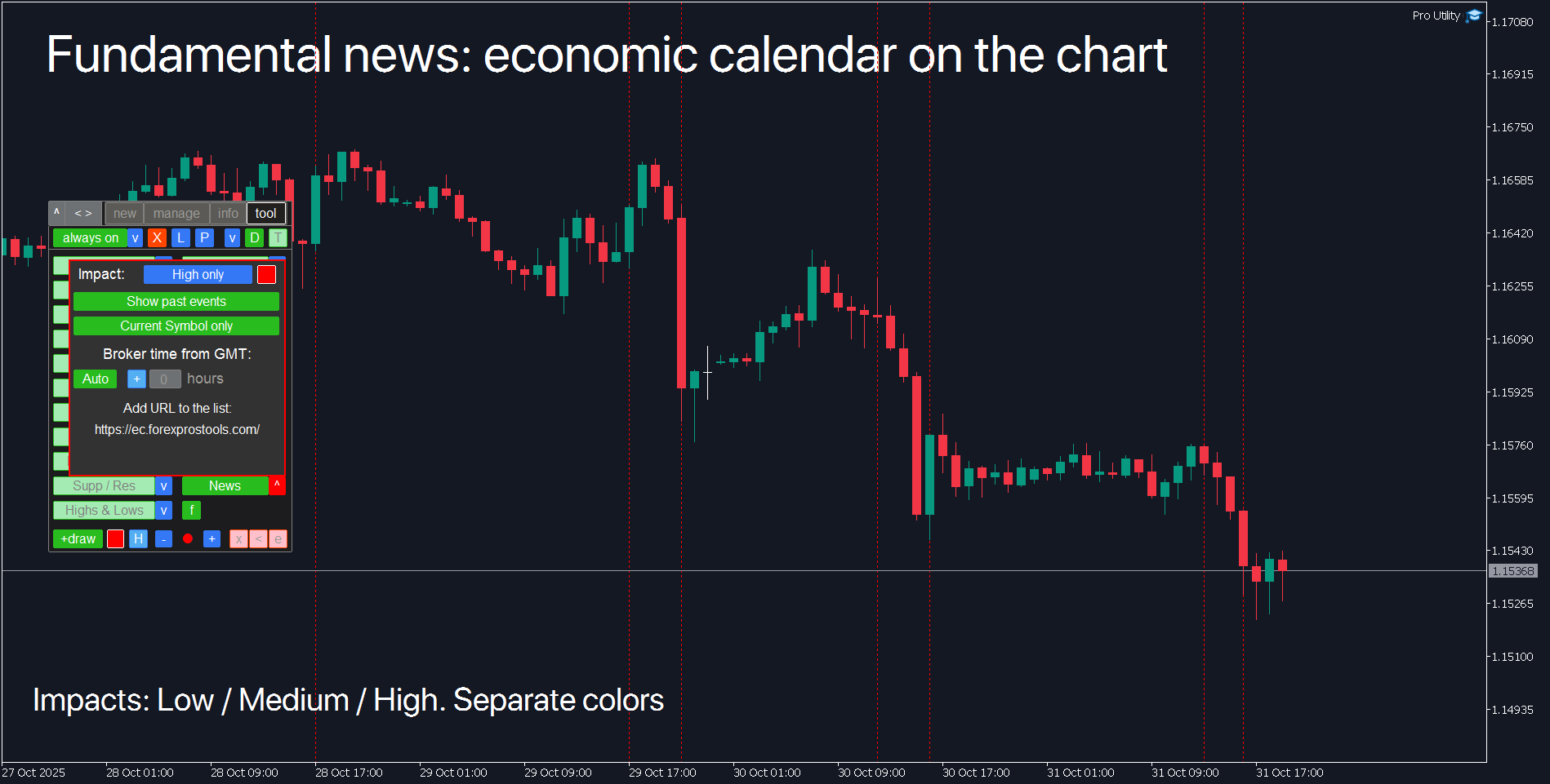 MetaTrader News tool: economic calendar events and news impact visualization on trading charts