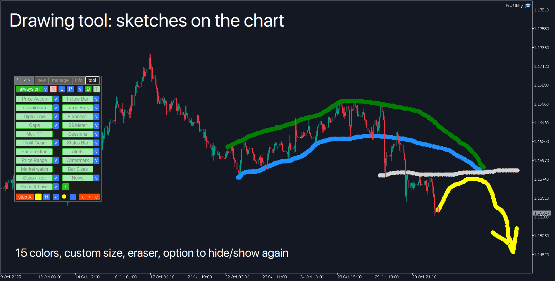 MetaTrader Drawing tool: custom annotations and technical markings directly on trading charts