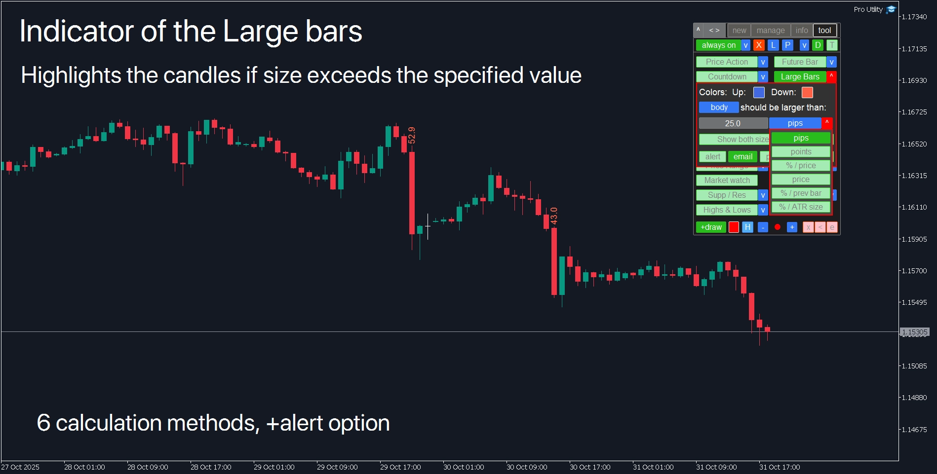 MetaTrader Large Bars indicator: automatic highlighting of unusual price movements and volatility spikes