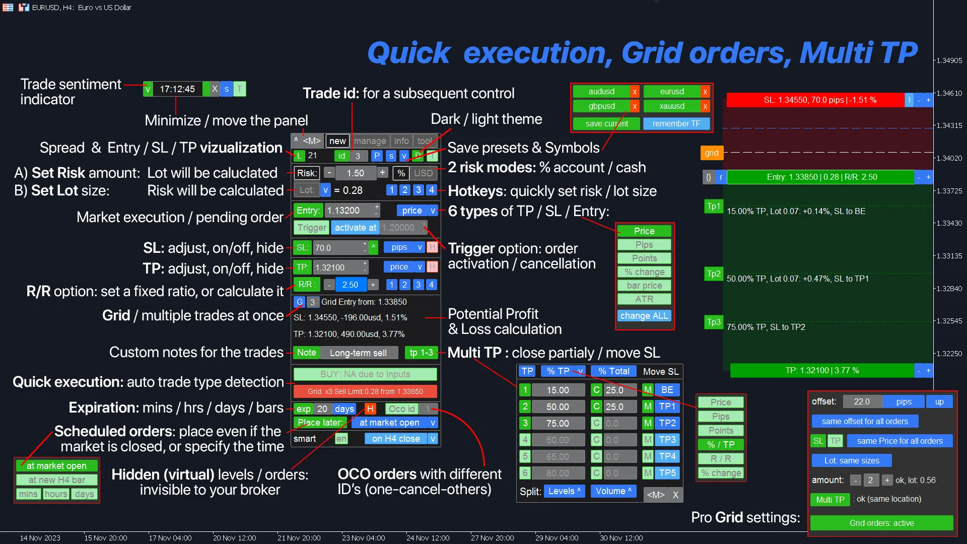 Executing trades and managing risk with the MetaTrader panel