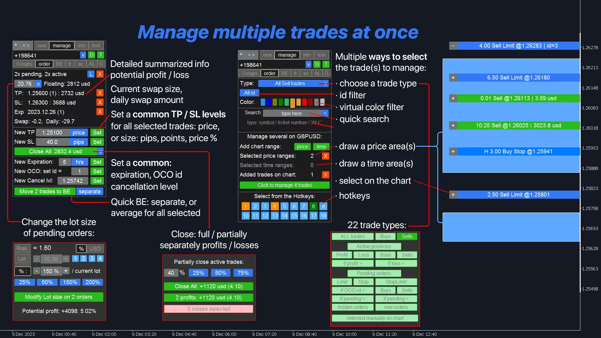 Visual trade management on the chart for MetaTrader 4 / 5