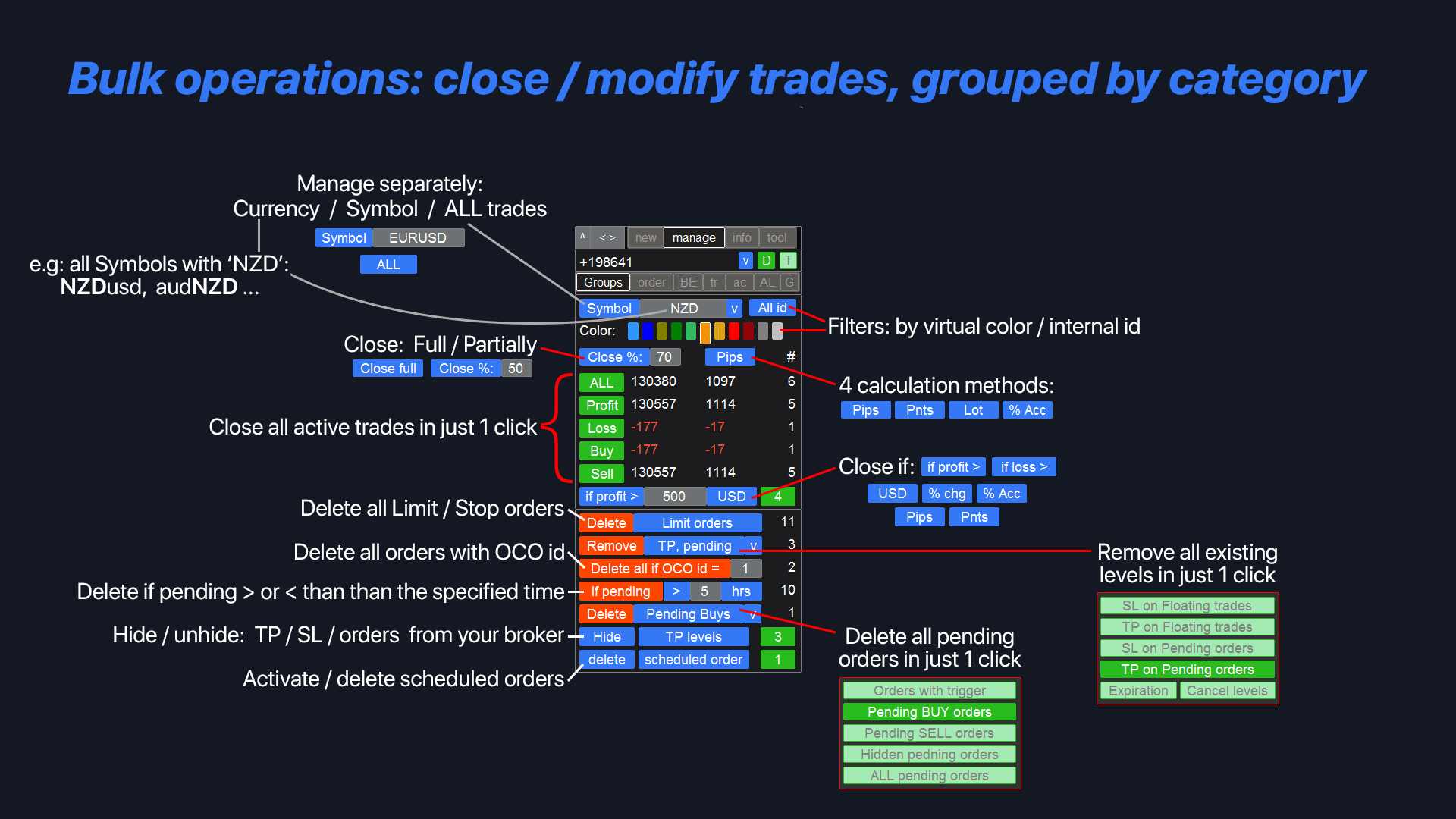 Market analysis tools with volatility and currency strength meter
