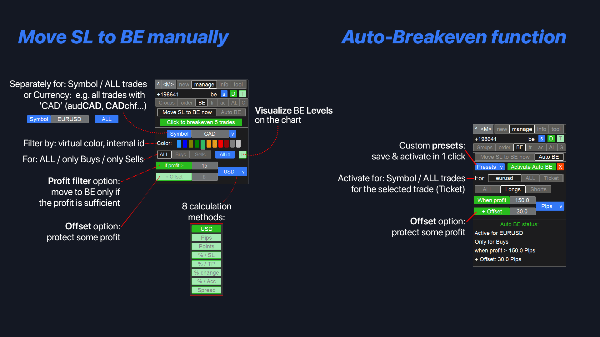 Managing multiple trades simultaneously with group SL/TP levels