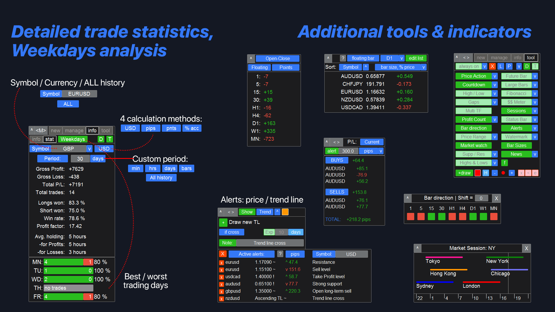 Automated trading functions like auto-close and level creation